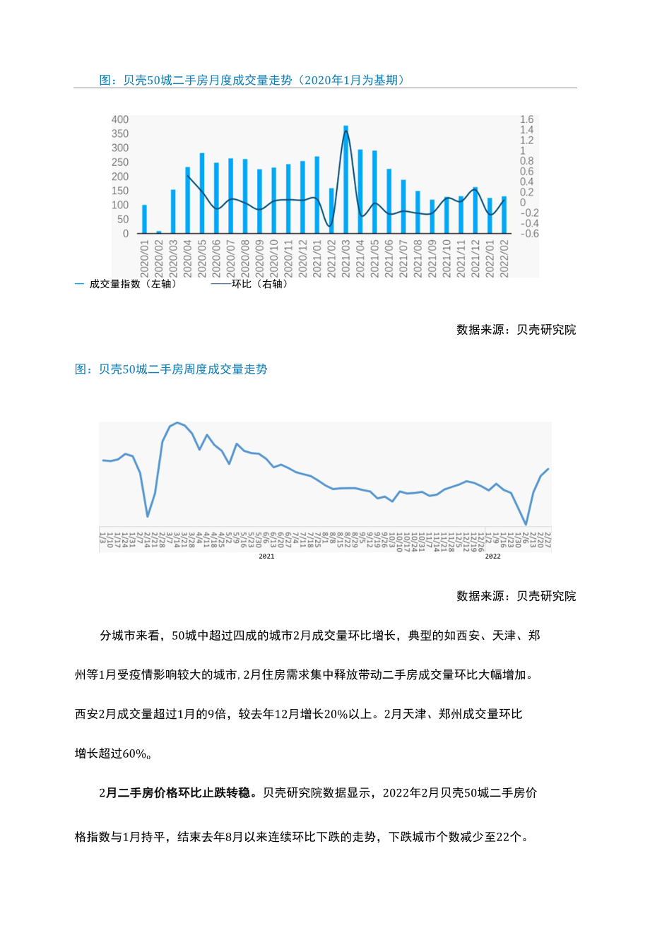 【全国二手市场】贝壳研究院2022年2月市场月报(1)(1).docx_第1页