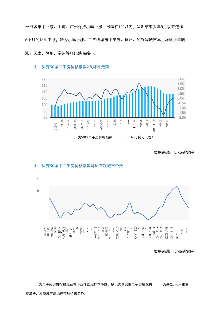 【全国二手市场】贝壳研究院2022年2月市场月报(1)(1).docx_第2页