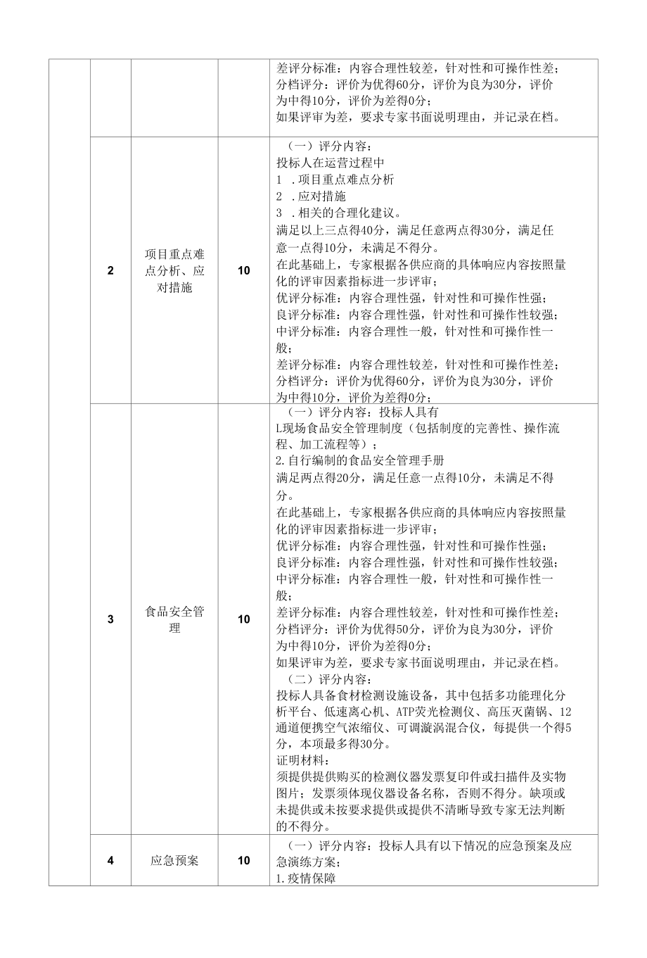 [SZDL2022001207-A]轨道交通分局西区食堂厨工外包服务项目.docx_第3页