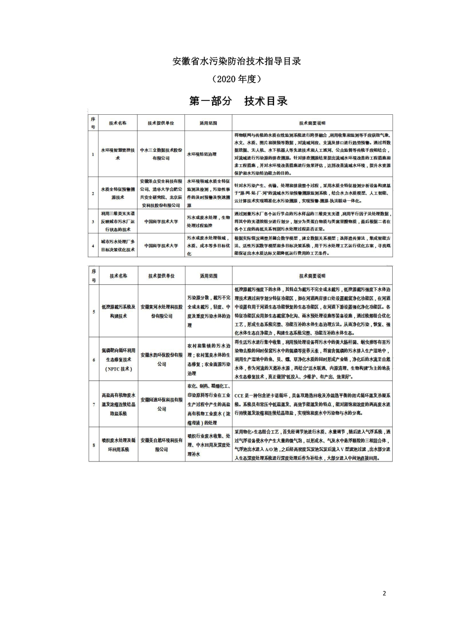 安徽省水污染防治技术指导目录2020年.doc_第2页