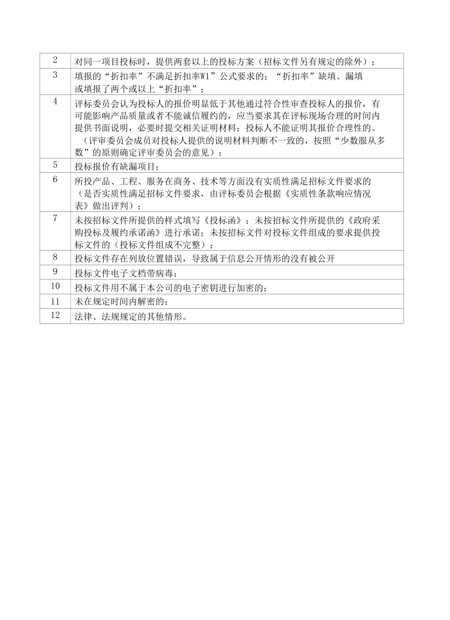 [NSDL2022000094-A]深圳市南山区招商街道办事处生鲜食材、农副食品采购项目.docx_第3页