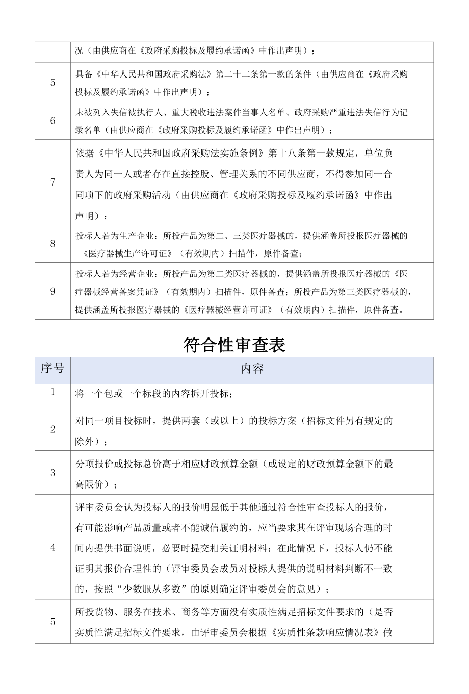 [LHACG2022000169-A]深圳市龙华区中心医院生命支持类设备.docx_第3页