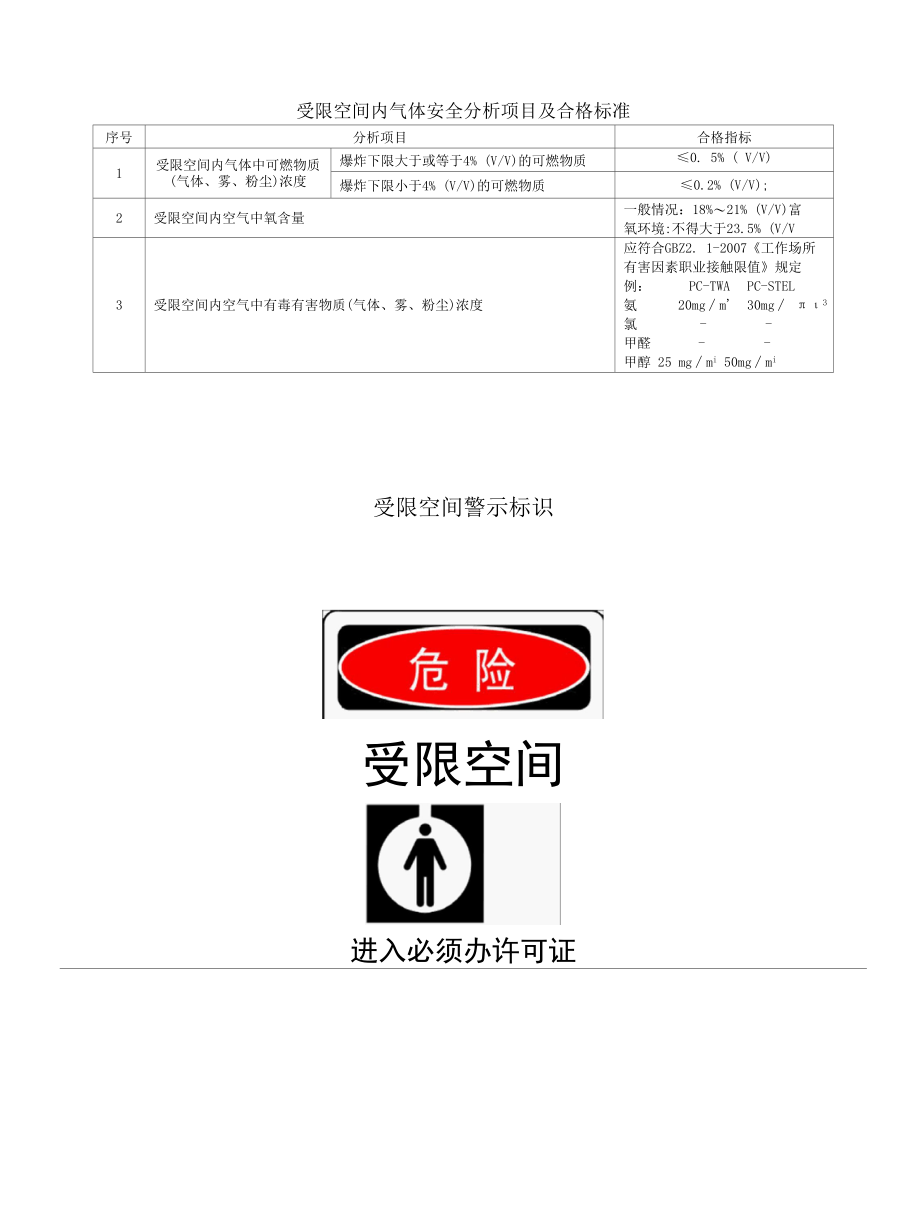 受限空间作业许可证.docx_第3页