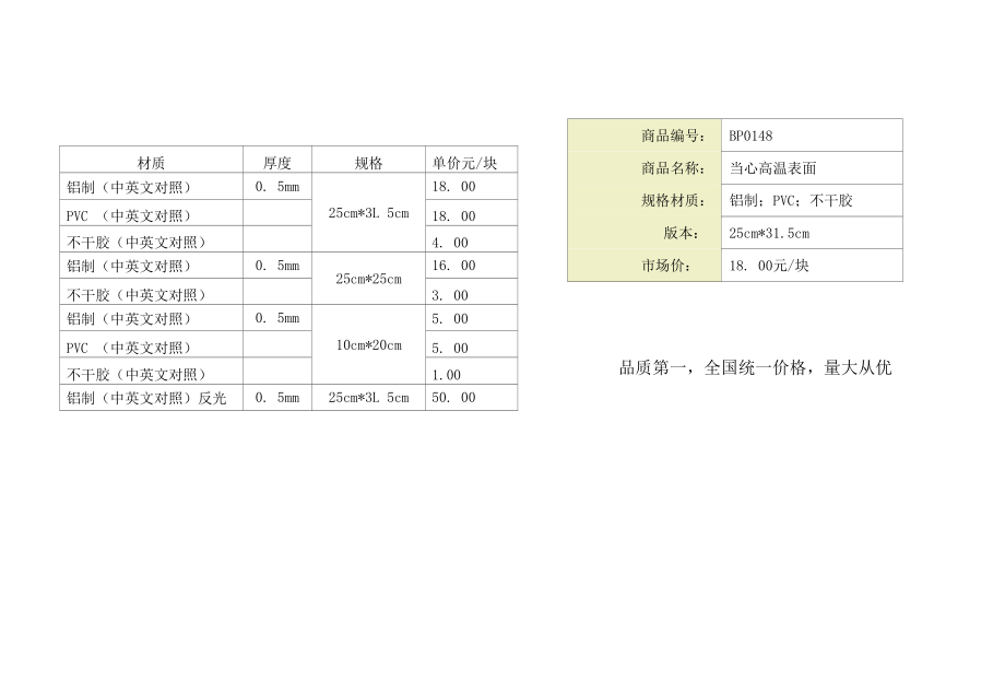 安全标志.docx_第3页