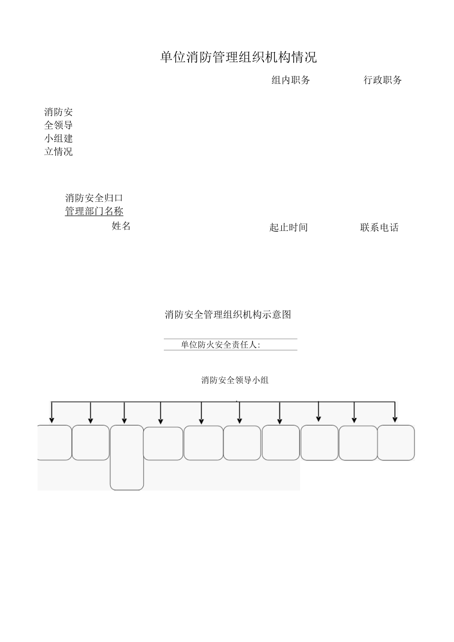 消防安全重点单位消防管理组织机构情况.docx_第1页