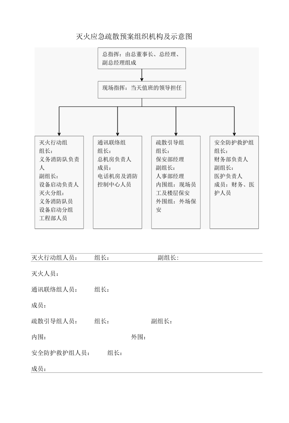 消防安全重点单位灭火和应急疏散预案.docx_第3页