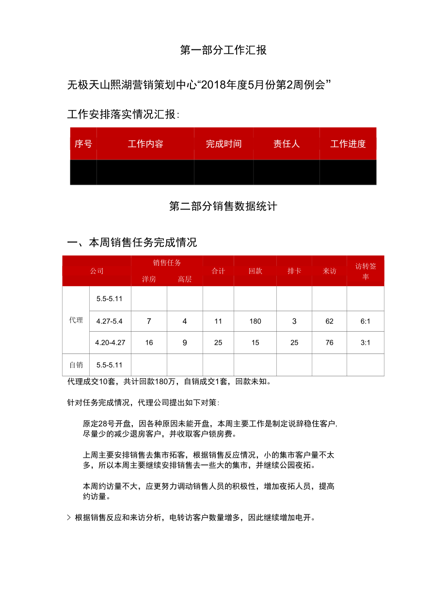 无极天山熙湖周工作报告20180505-20180511.docx_第3页