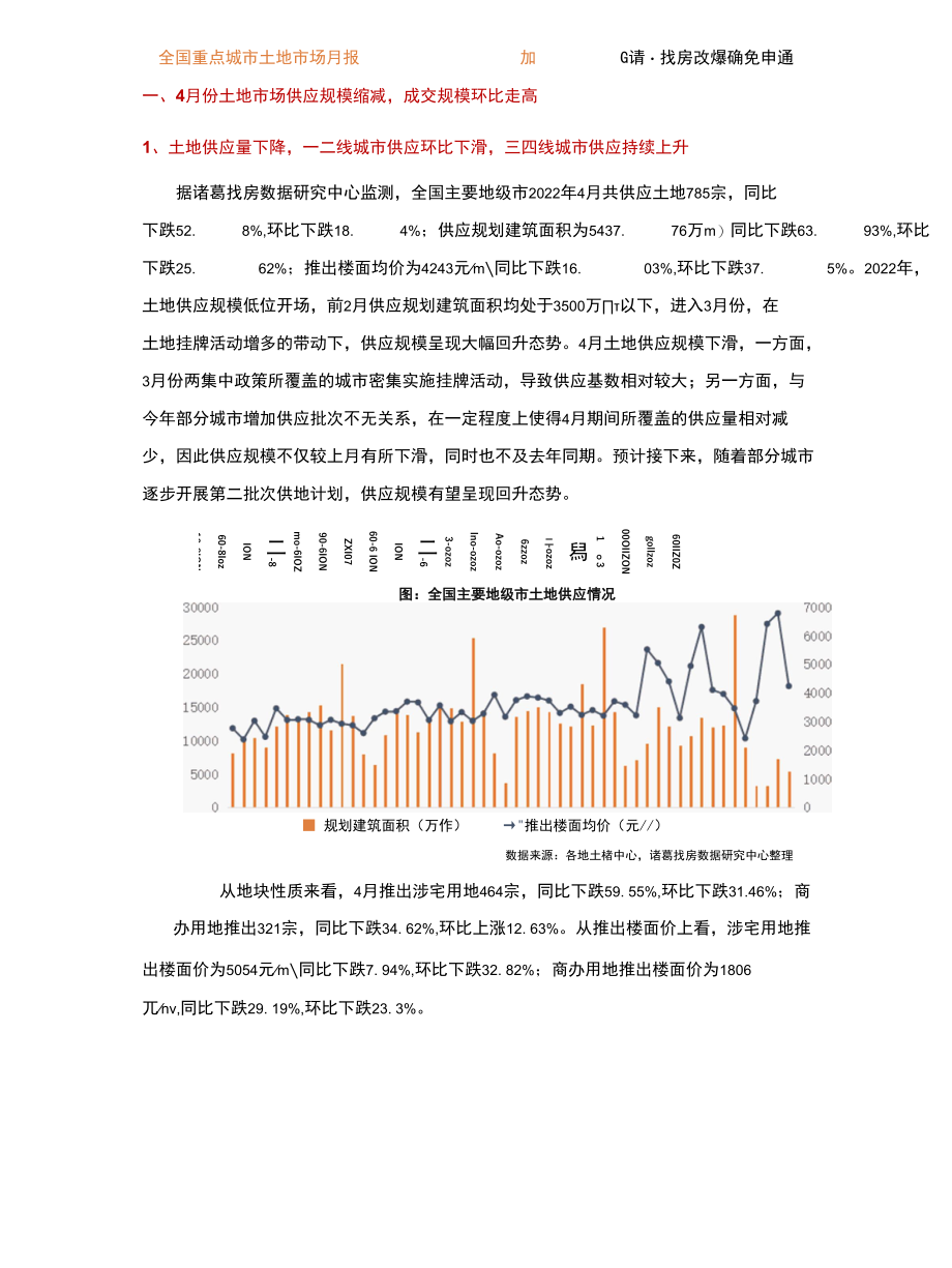 诸葛研究院-2022年4月全国土地市场报告.docx_第2页