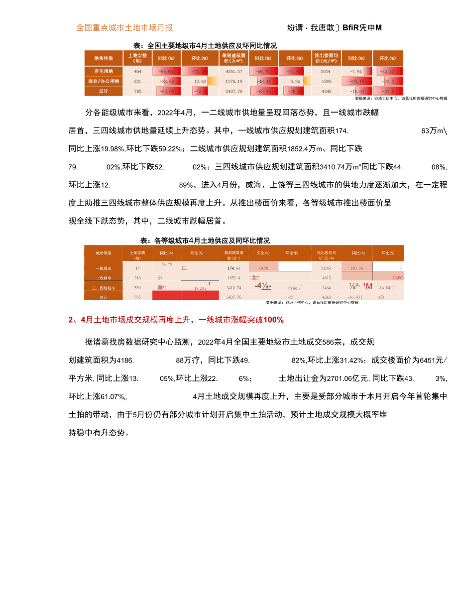 诸葛研究院-2022年4月全国土地市场报告.docx_第3页