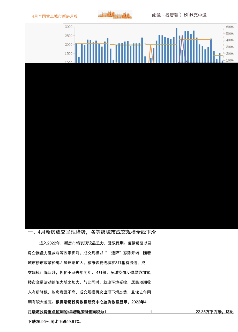 诸葛研究院-2022年4月新房市场月报.docx_第3页