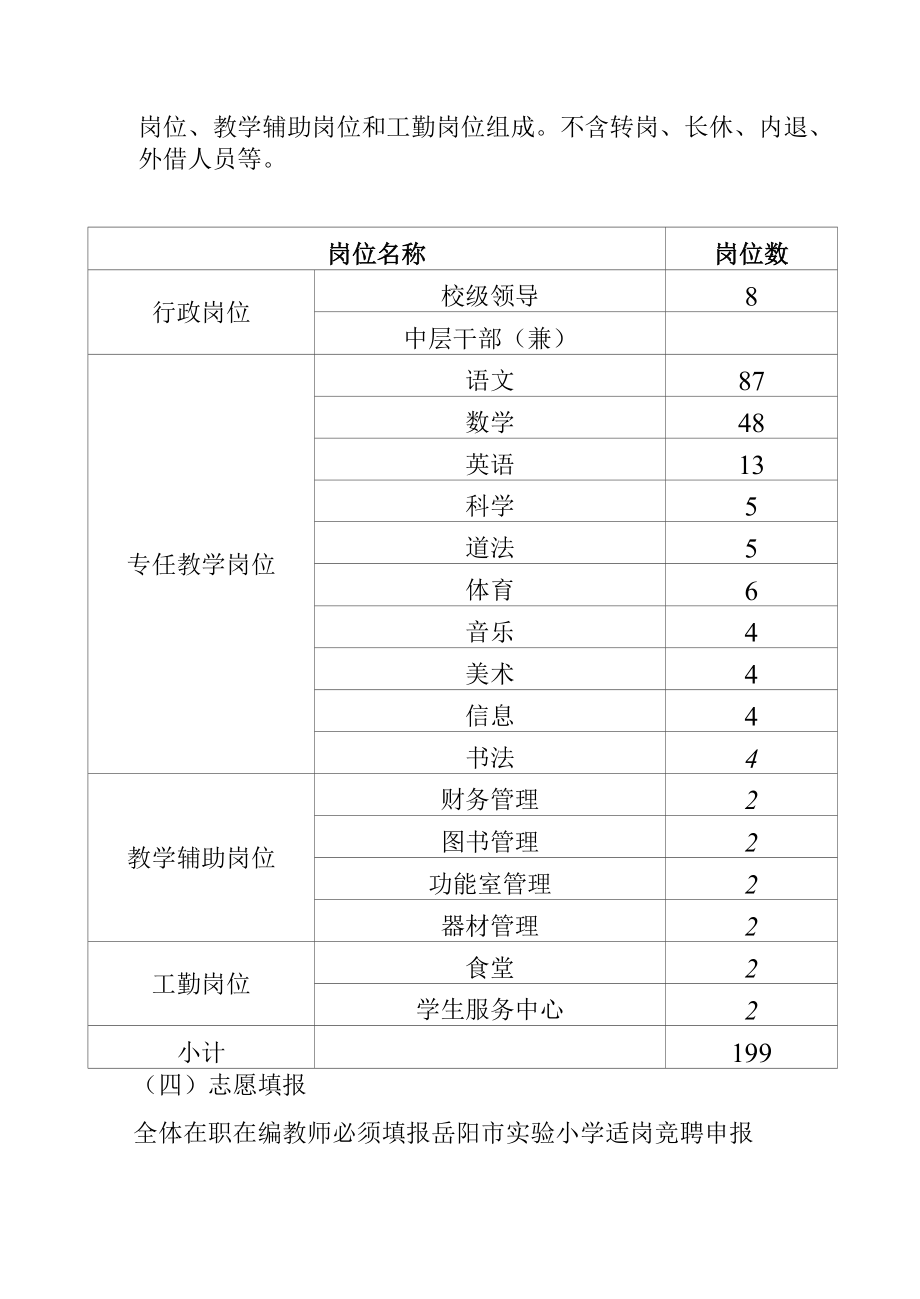 市管校聘教职工适岗竞聘工作实施方案.docx_第3页