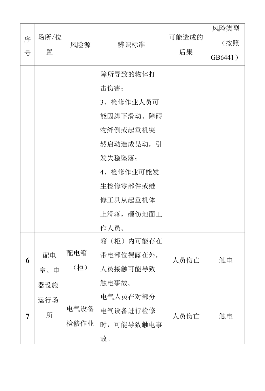 自来水企业危险源辨识清单.docx_第2页