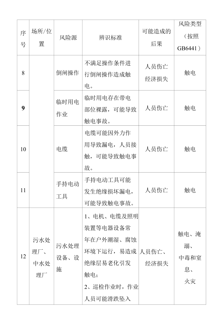 自来水企业危险源辨识清单.docx_第3页