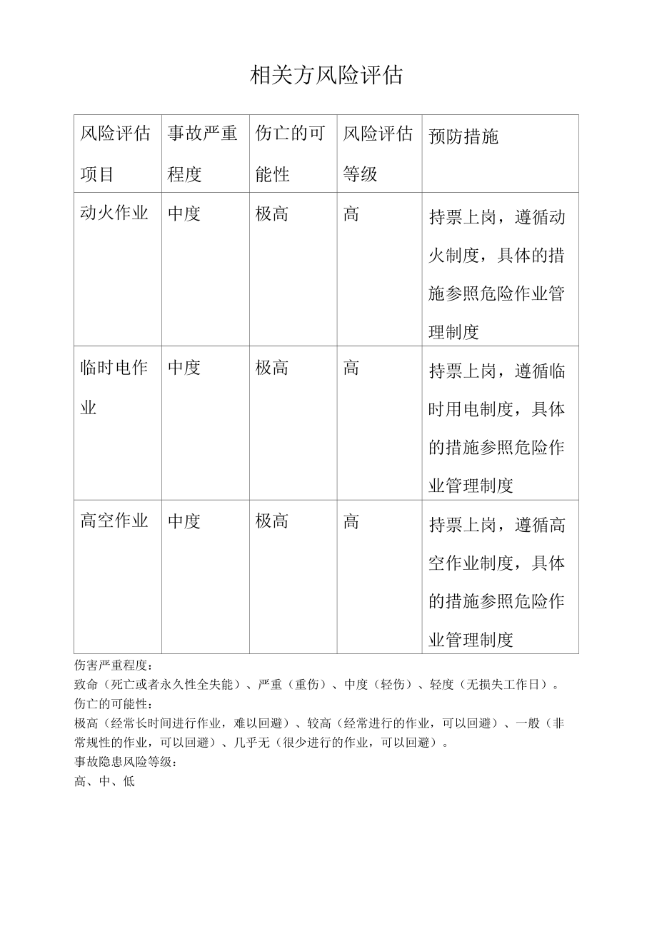 相关方风险评估及安全绩效检测.docx_第1页