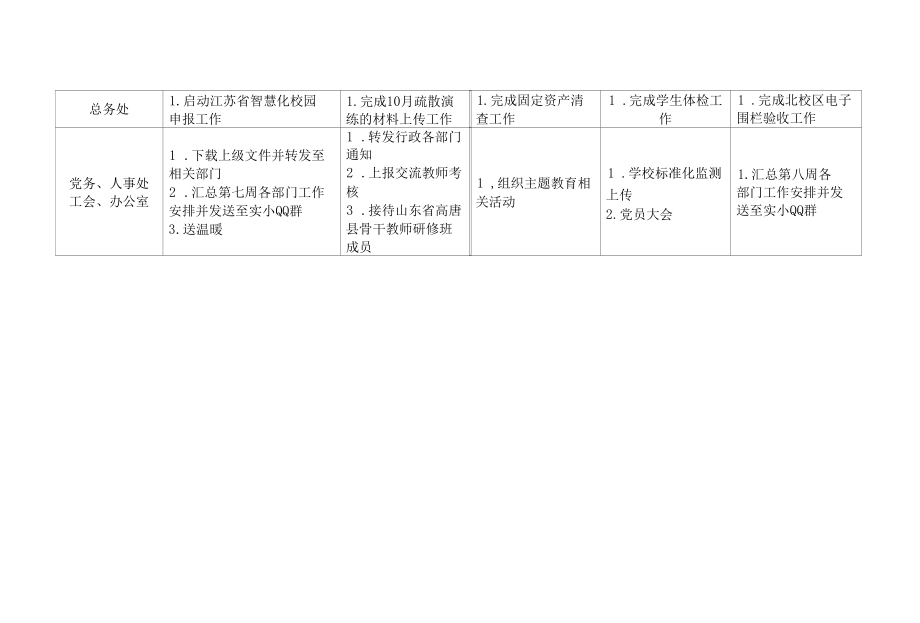 实验小学第8周学校工作安排.docx_第2页