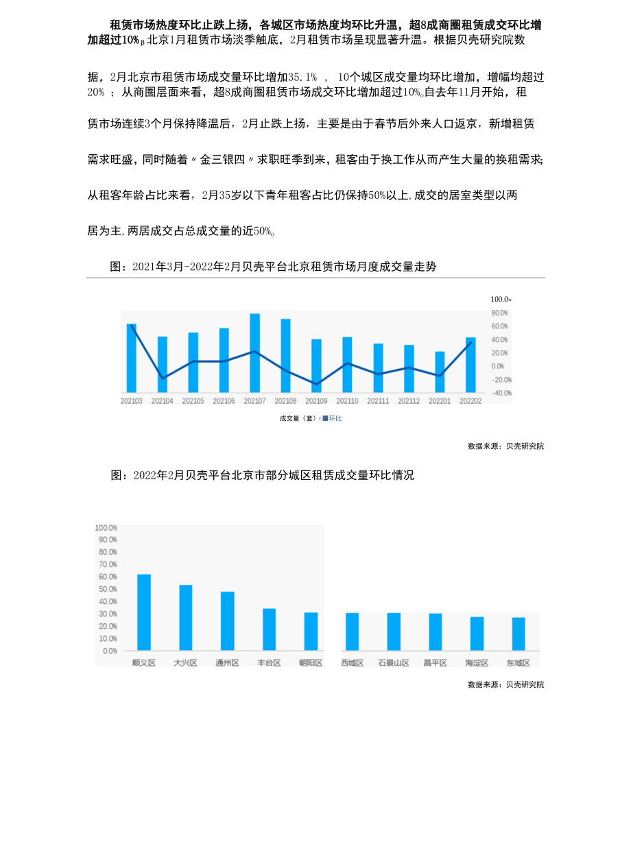 贝壳研究院-北京租赁市场2月报 - 20220228-final.docx_第2页