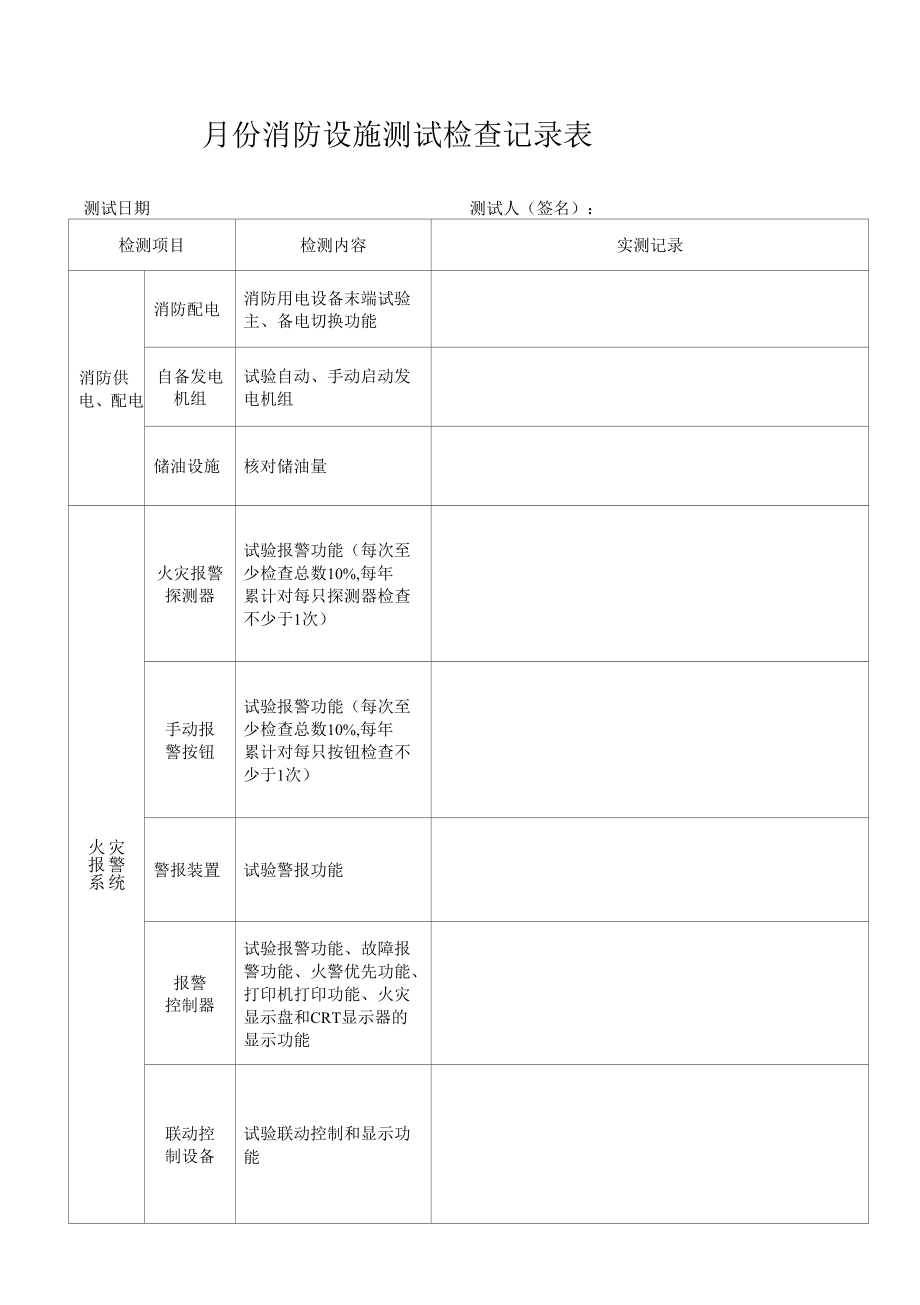 本3-消防设施年度测试检验记录本.docx_第2页