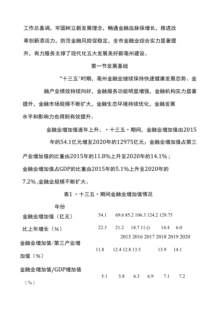 安徽省亳州市“十四五”金融业发展规划.docx_第3页