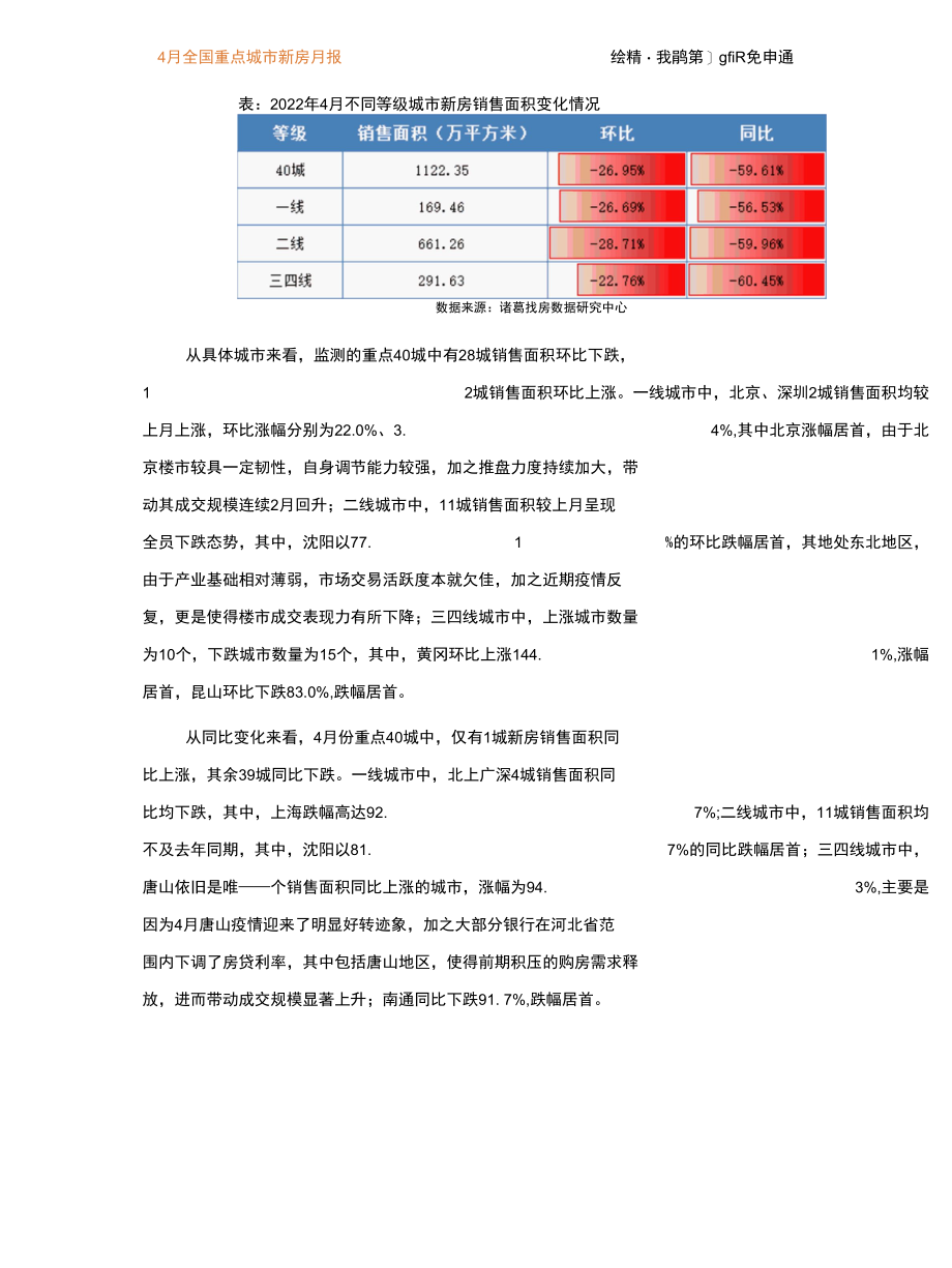 诸葛研究院-2022年4月新房市场月报 1.docx_第3页