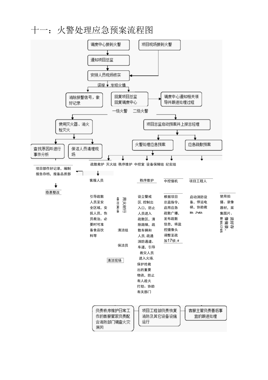 安全管理安全生产火警处理应急预案.docx_第1页