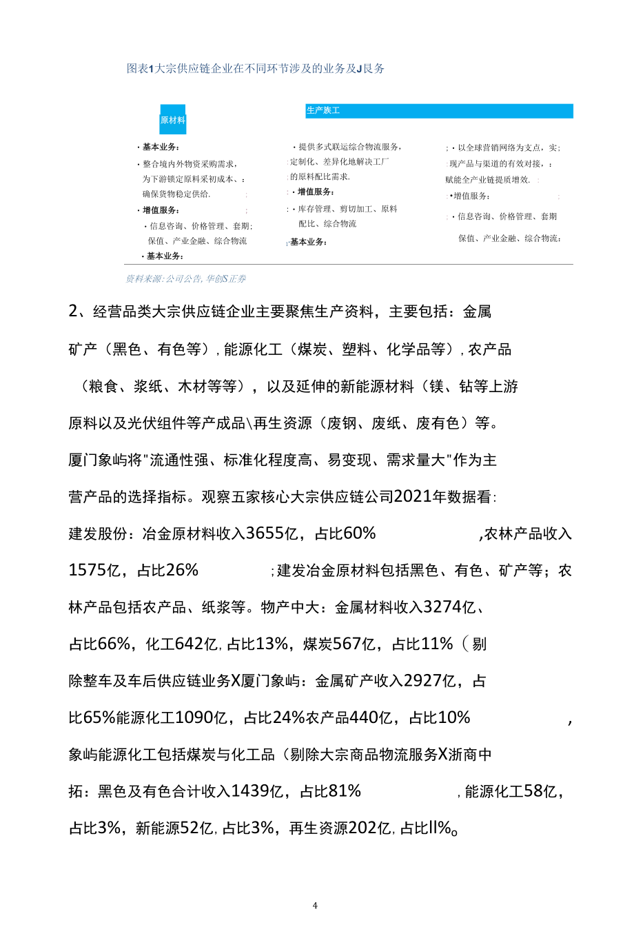 物流行业深度研究报告推荐.docx_第1页