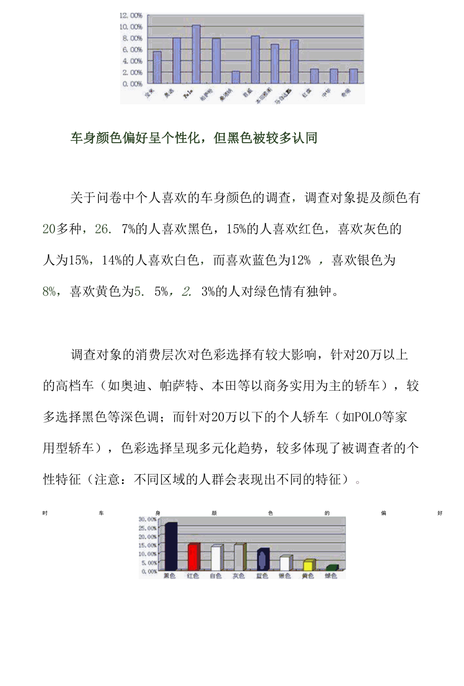 汽车消费调查报告：影响消费者抉择的要素.docx_第3页