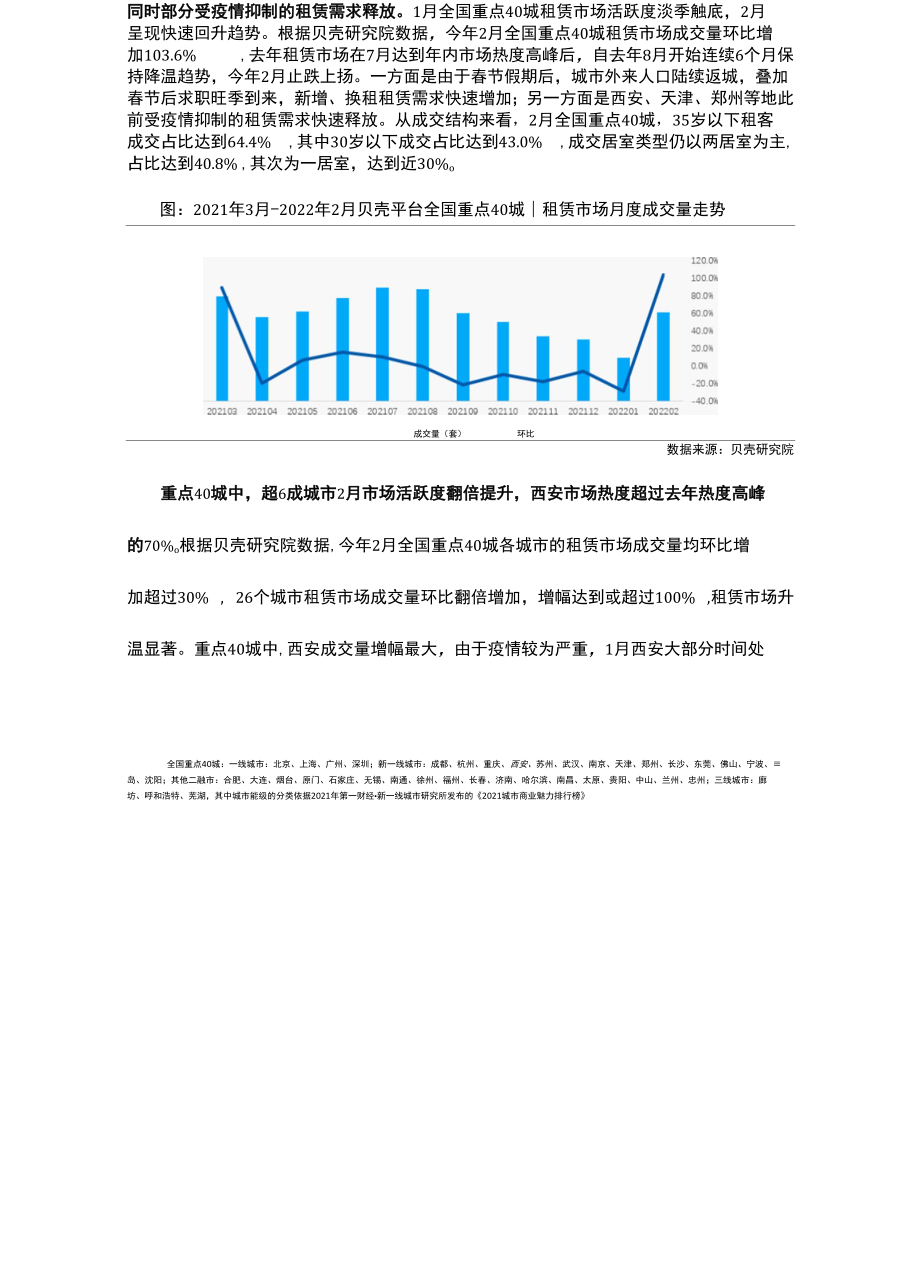 贝壳研究院-全国租赁市场2月报 - 20220228-final.docx_第2页