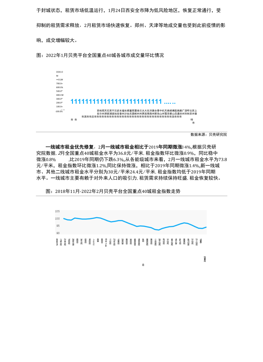 贝壳研究院-全国租赁市场2月报 - 20220228-final.docx_第3页