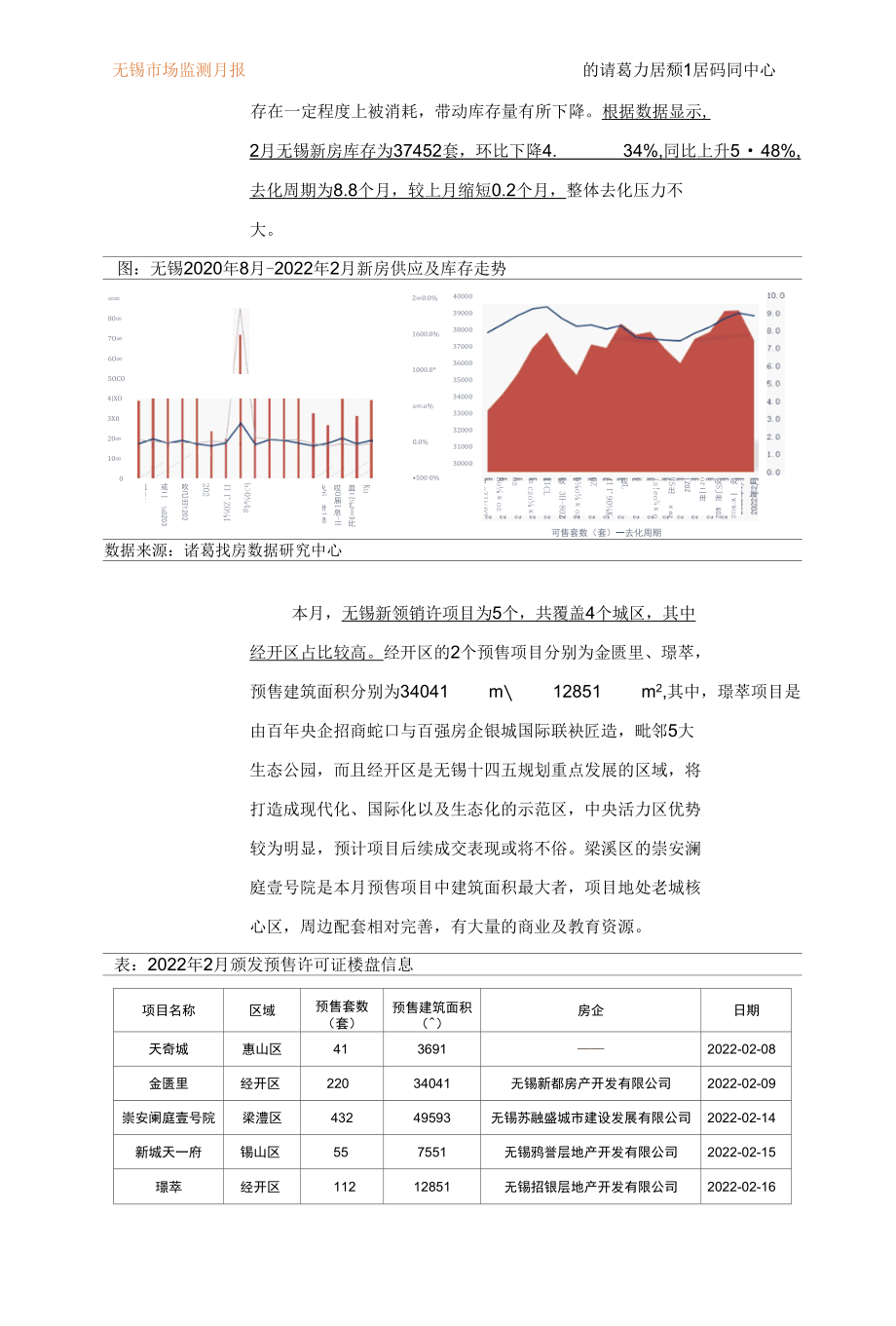 诸葛找房-2022年2月无锡市场监测月报.docx_第2页