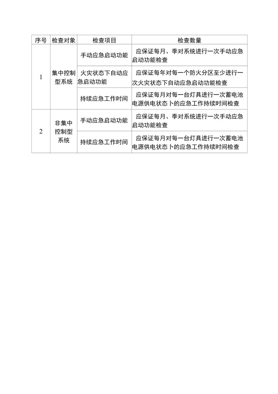 消防应急照明和疏散指示系统知识点方法技巧解读.docx_第1页