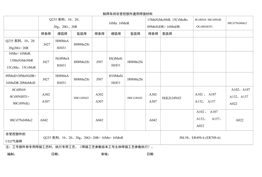 焊接通用工艺.docx_第1页