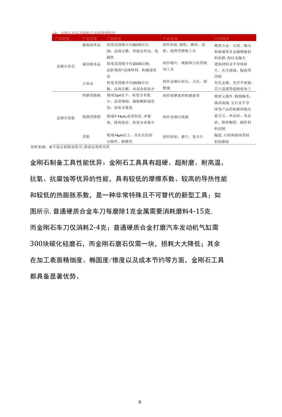 工业金刚石行业深度分析.docx_第1页