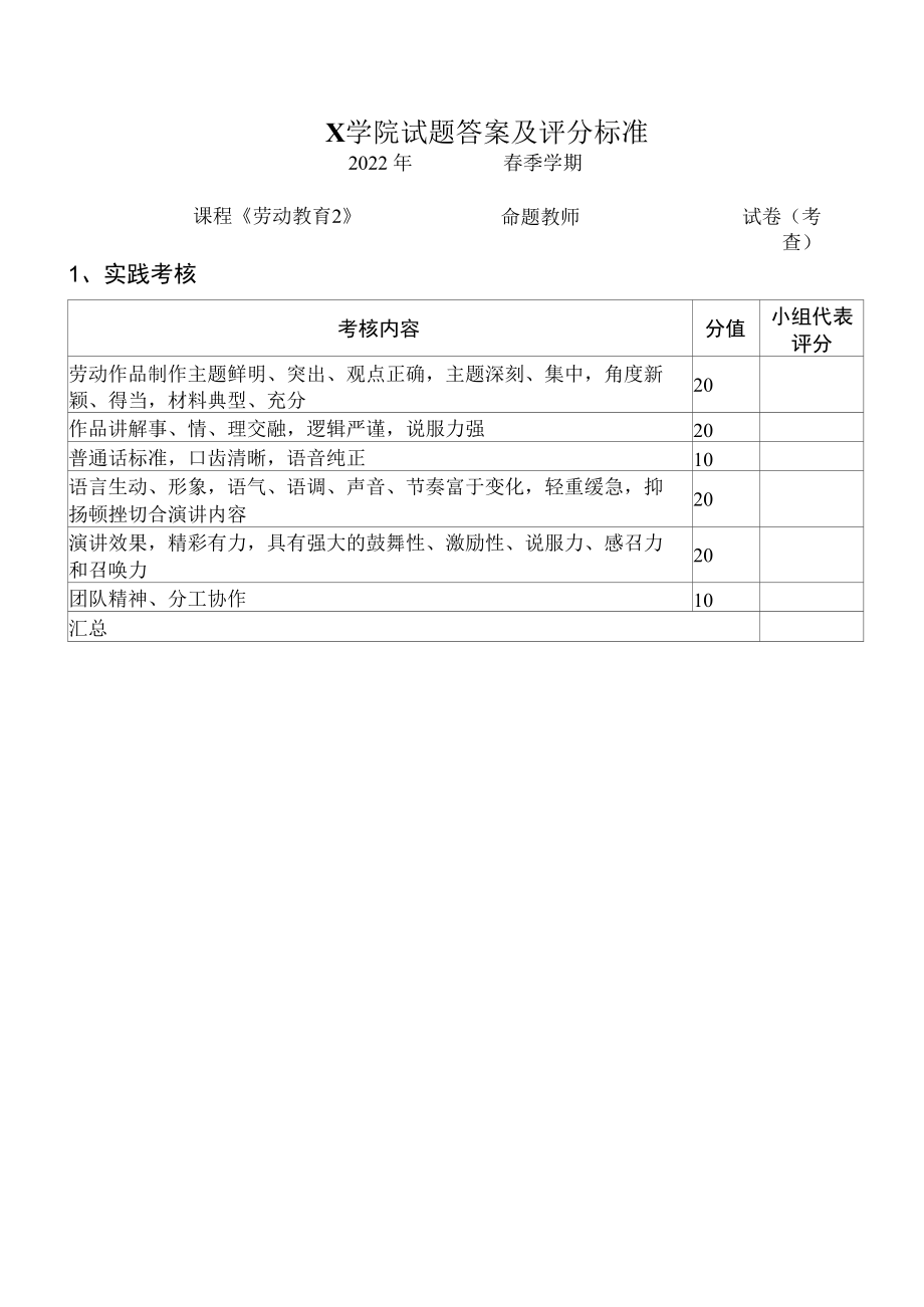 2022大学劳动教育课程期末考查方案评分标准（实用模板）.docx_第1页