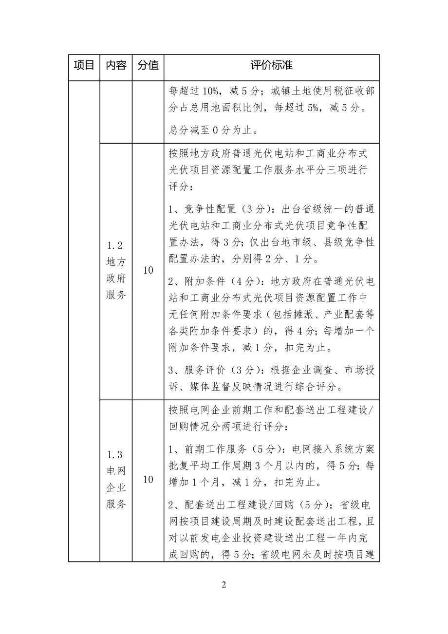 光伏发电市场环境监测评价方法及标准（2019年修订版）.docx_第2页