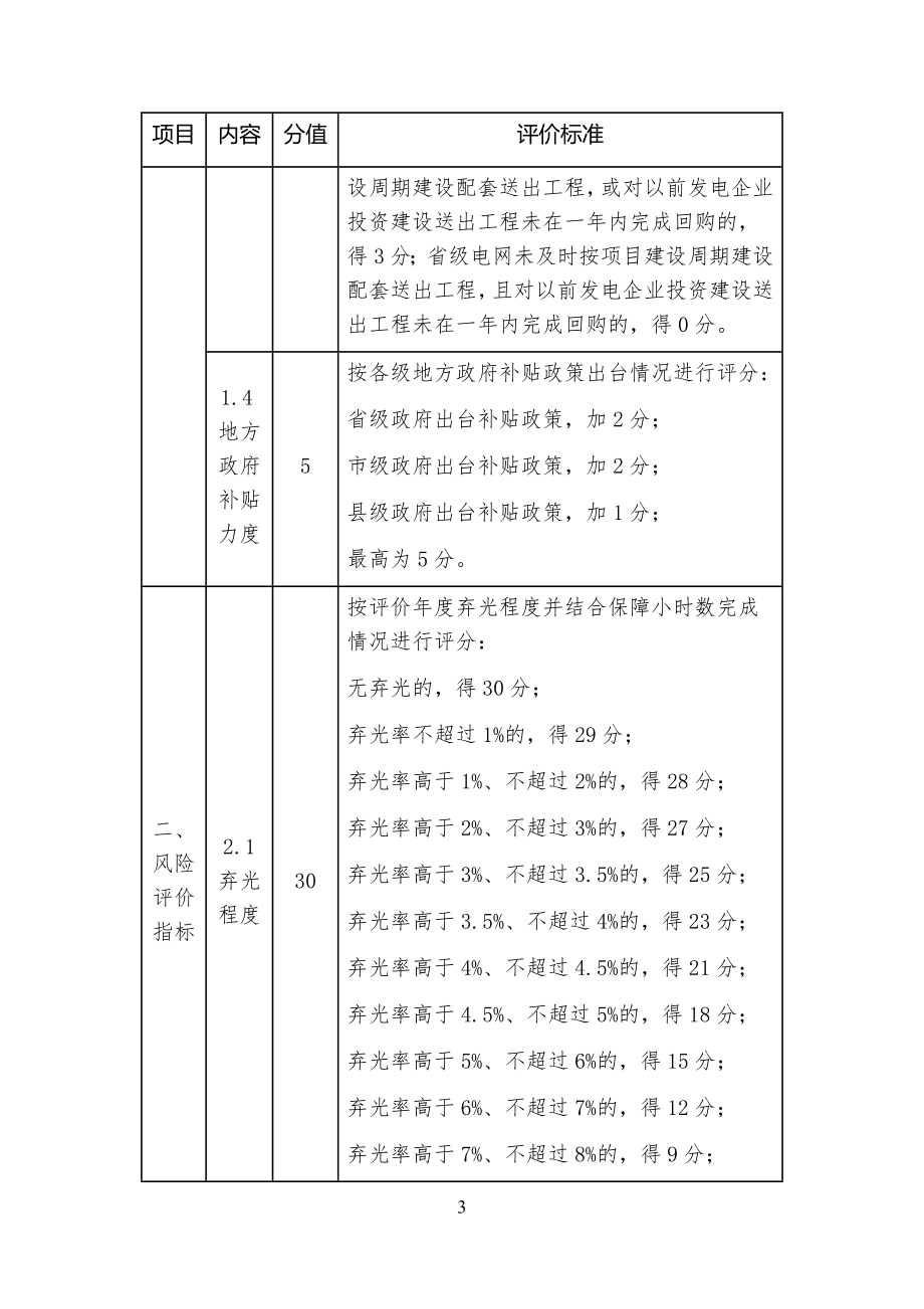 光伏发电市场环境监测评价方法及标准（2019年修订版）.docx_第3页