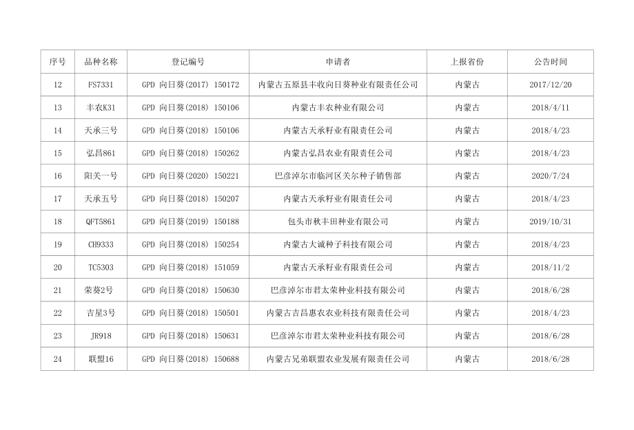 S669等95个拟撤销登记品种清单.docx_第2页