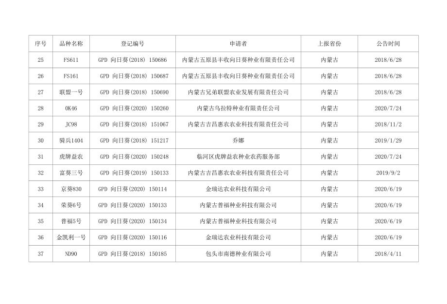 S669等95个拟撤销登记品种清单.docx_第3页