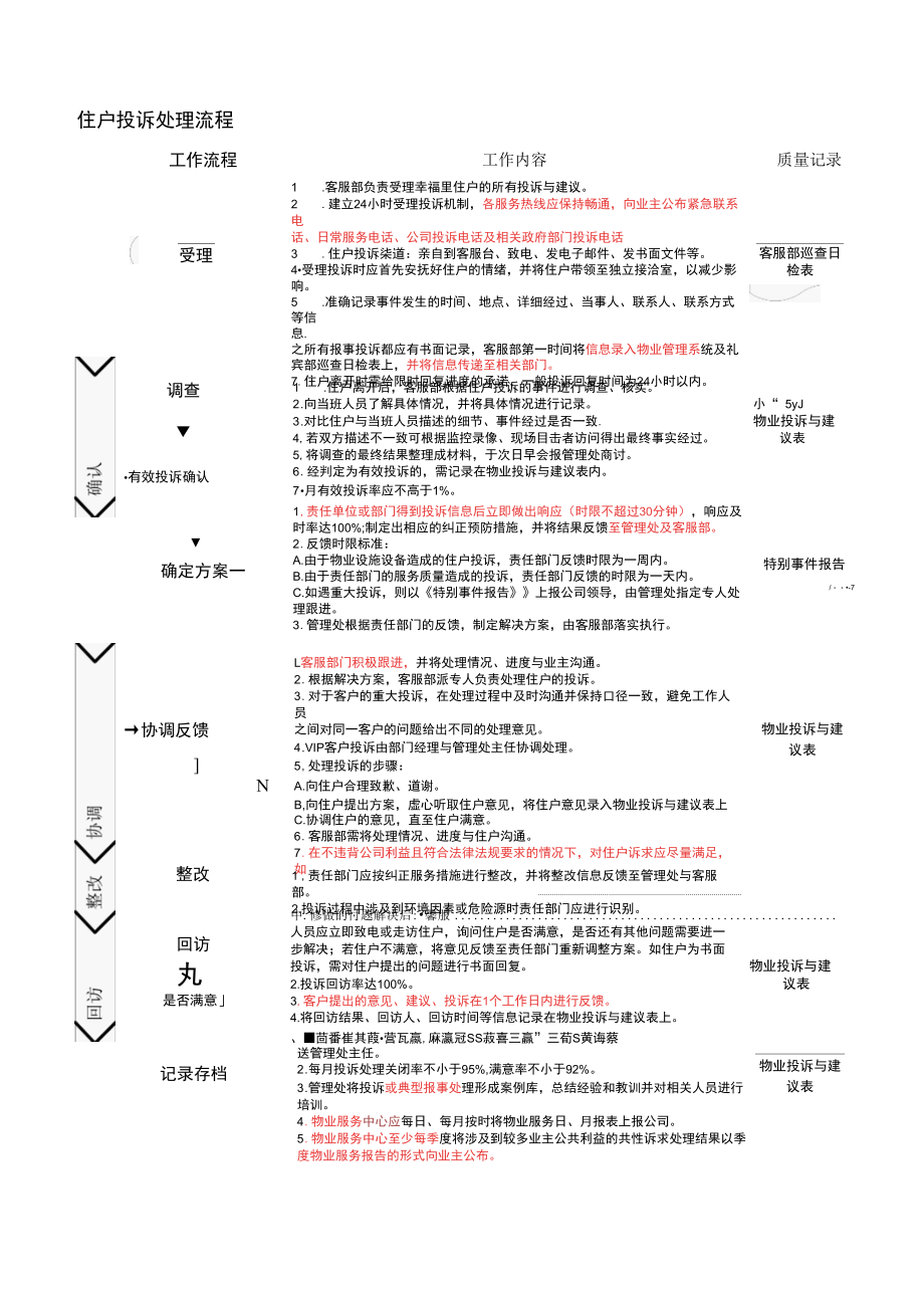 GXJTWY-PLM-K602住户投诉处理作业指导书.docx_第3页