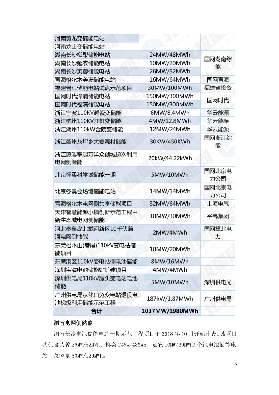 中国电网侧储能现况十省市总储能规模超1.98GWh.doc_第3页