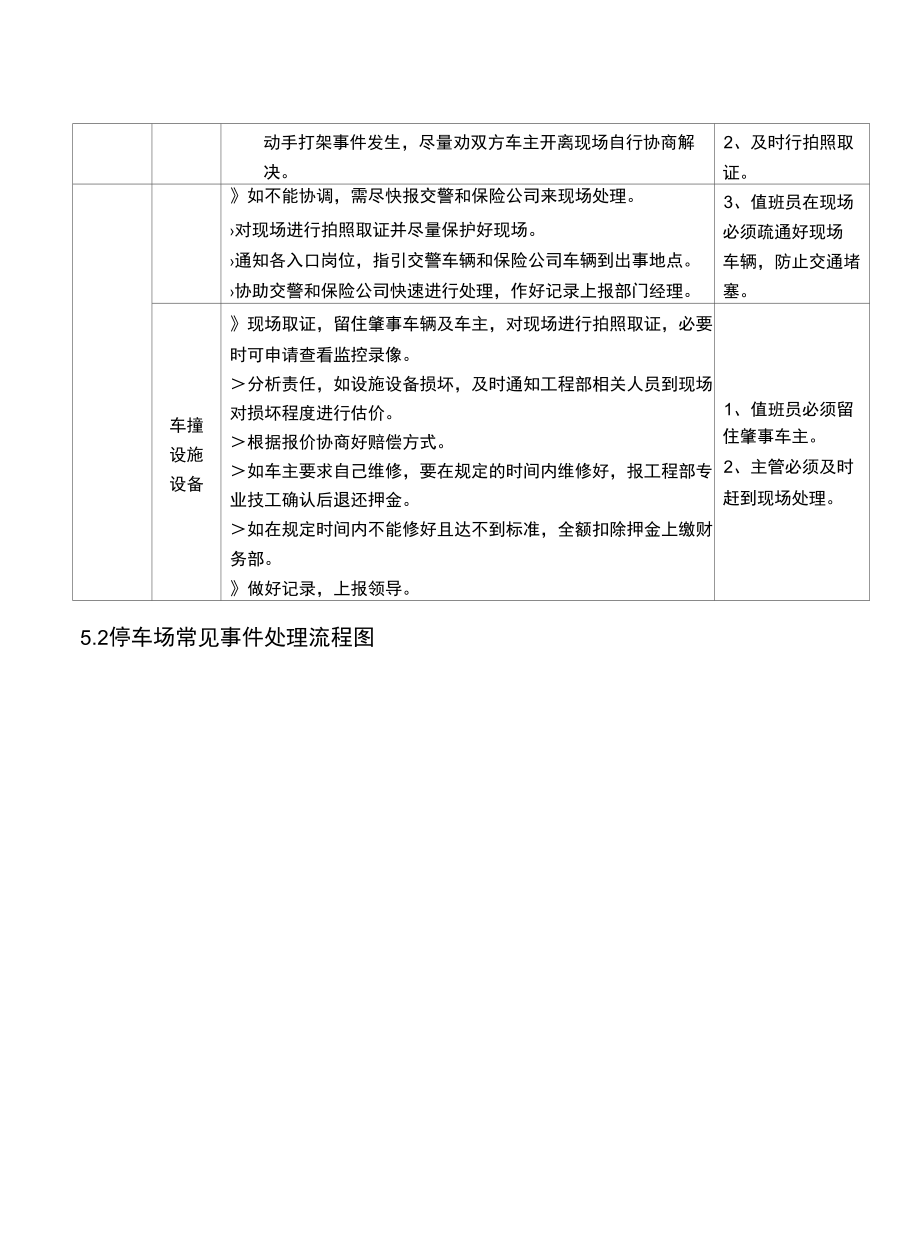 GXJTWY-PLM-A418停车场常见事件处理作业指导书.docx_第1页