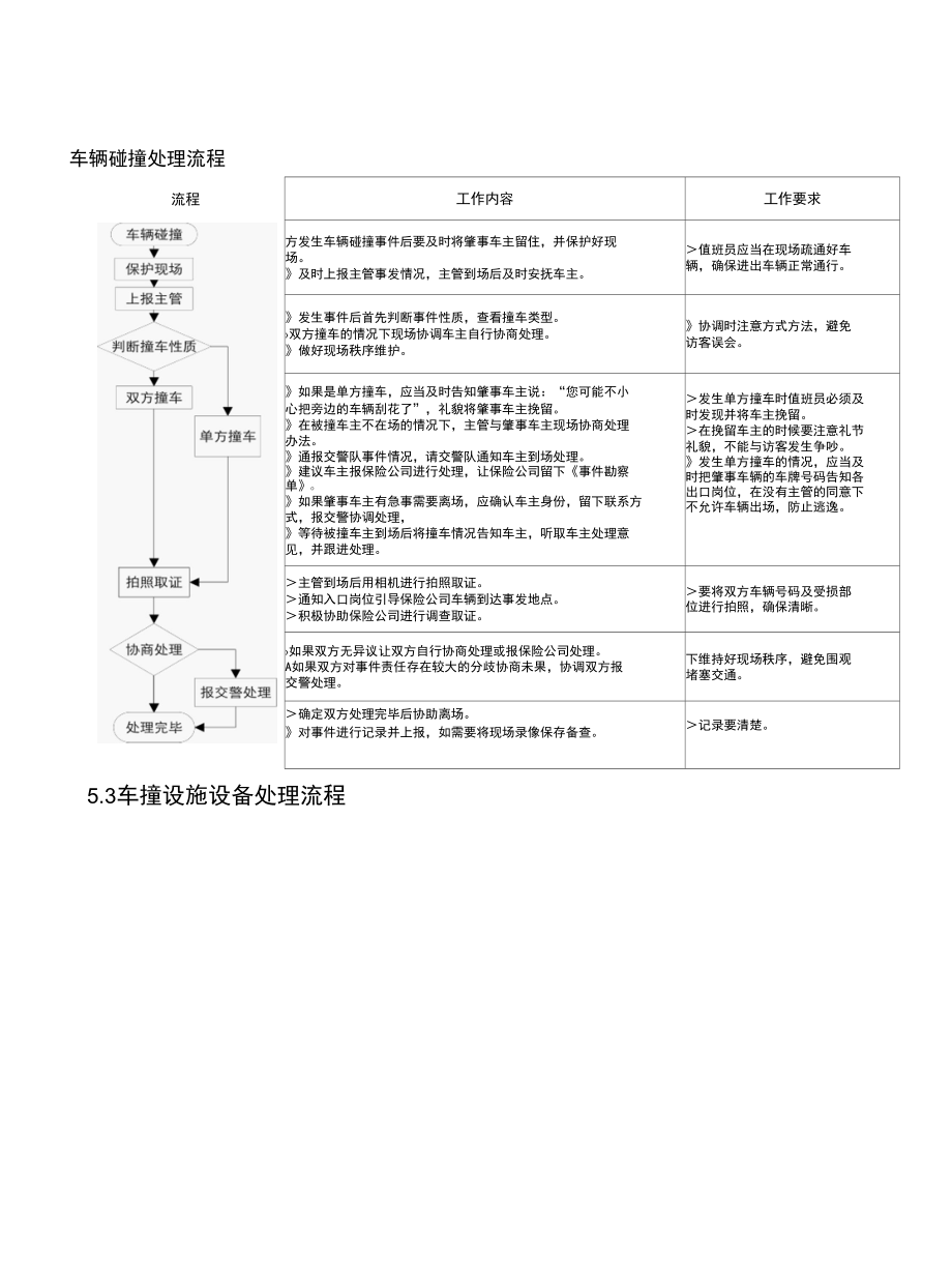 GXJTWY-PLM-A418停车场常见事件处理作业指导书.docx_第2页