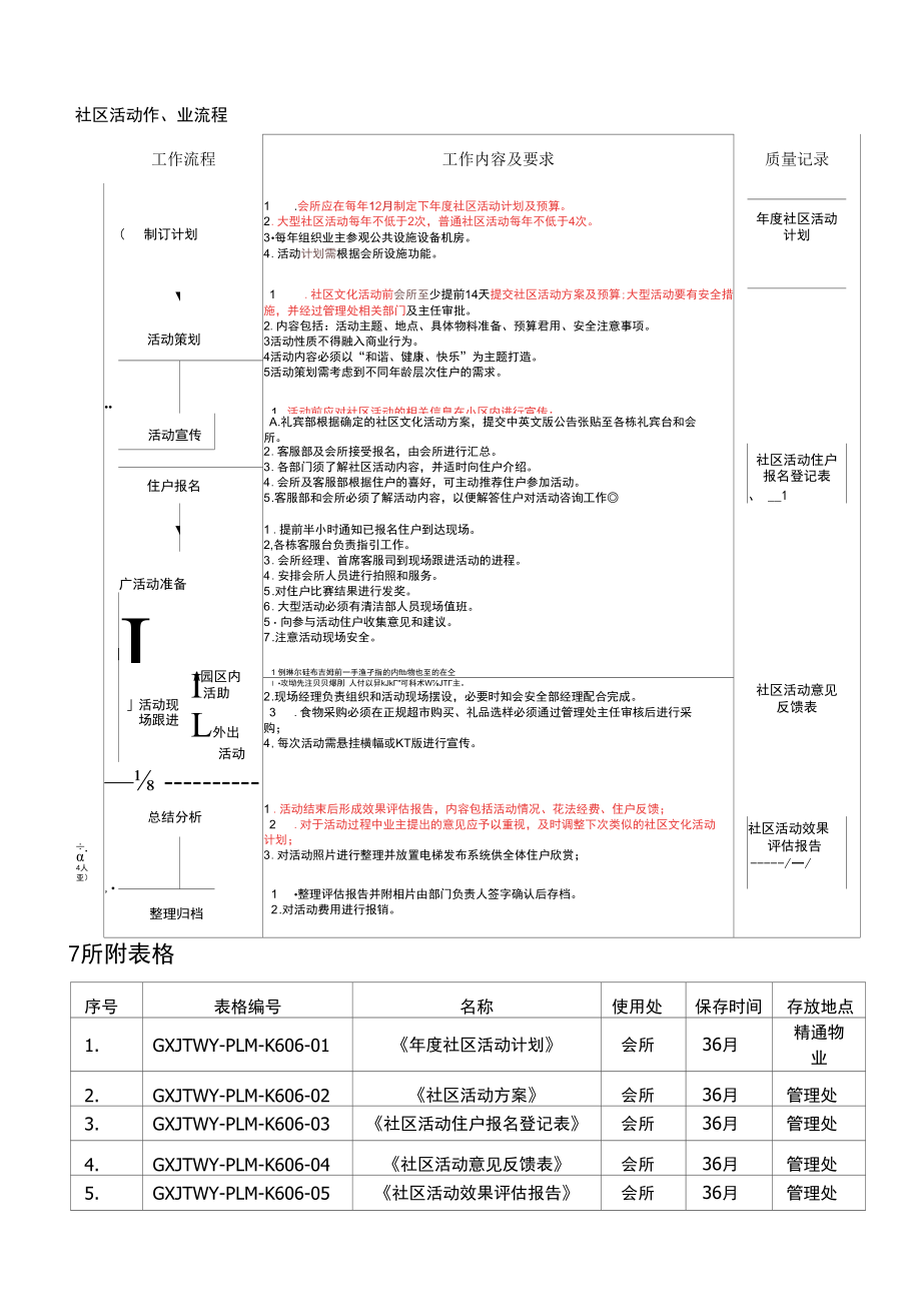 GXJTWY-PLM-K606社区活动作业指导书.docx_第3页