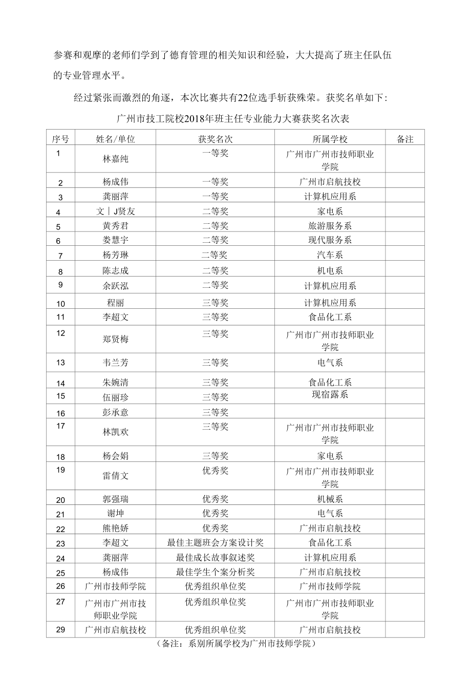 2018年班主任专业能力大赛报道.docx_第2页