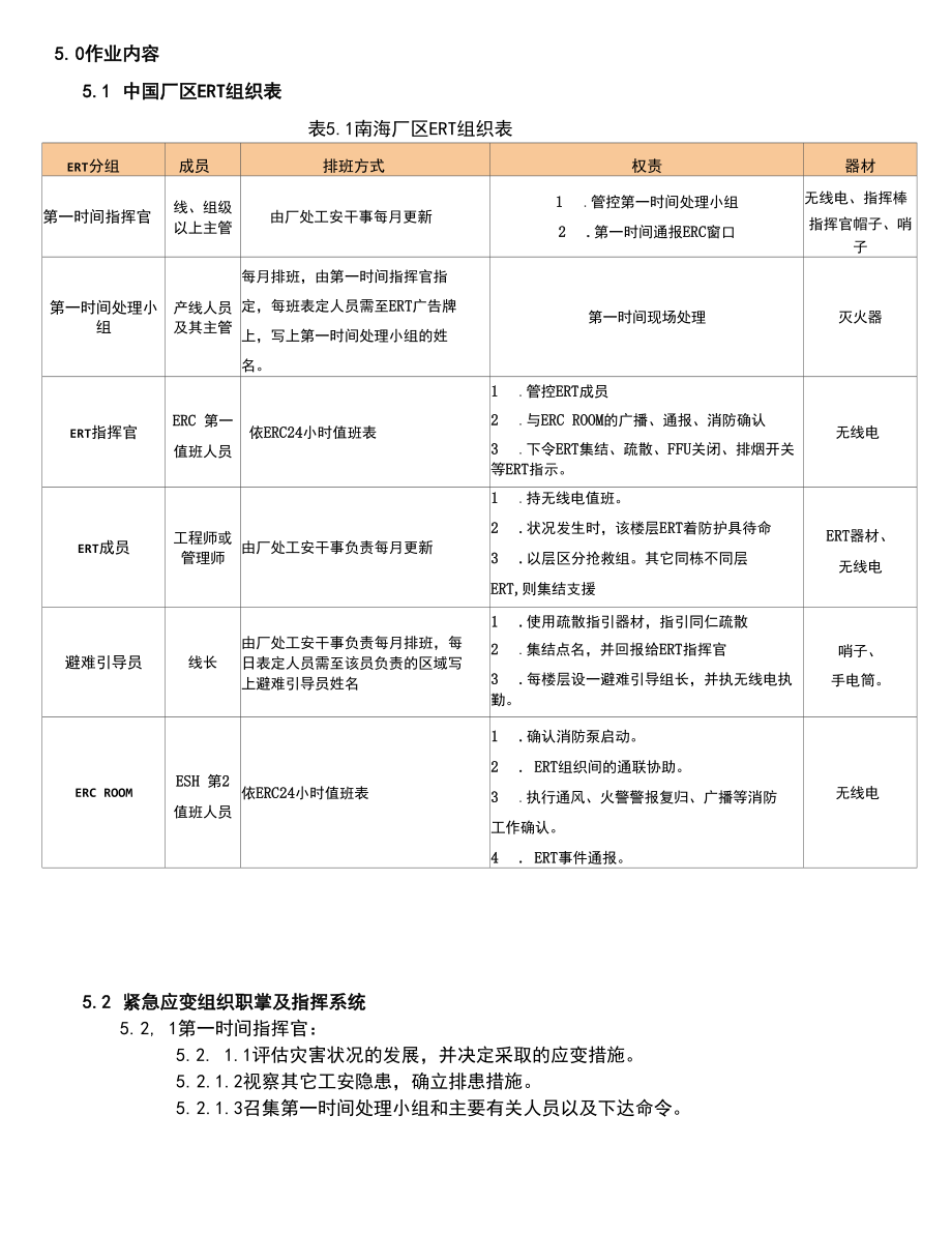 ERT组织管理系统及紧急应变作业要求规范.docx_第2页