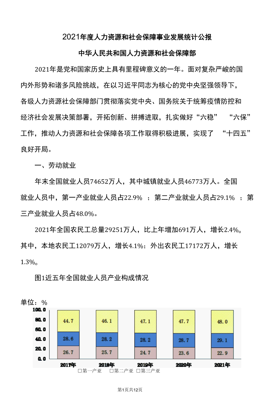 2021年度人力资源和社会保障事业发展统计公报（2022年）.docx_第1页