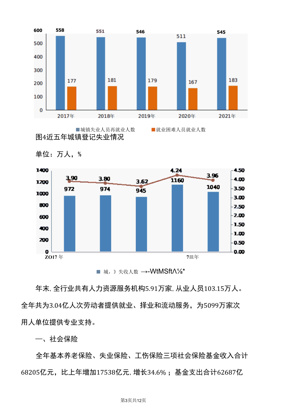 2021年度人力资源和社会保障事业发展统计公报（2022年）.docx_第3页