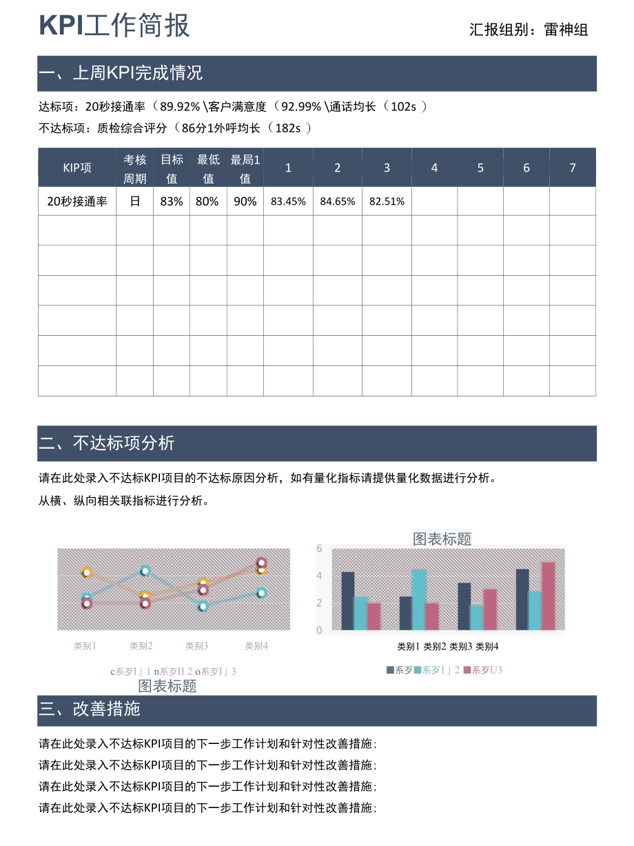 KPI工作简报模板.docx_第1页