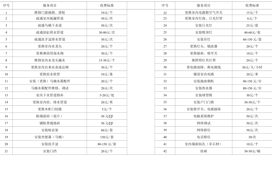 GXJTWY-PLM-K603-01工程维修价目表.docx_第1页