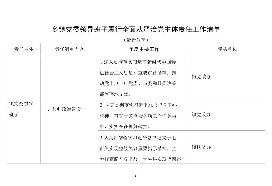 乡镇党委领导班子全面从严治党主体责任清单.docx_第1页