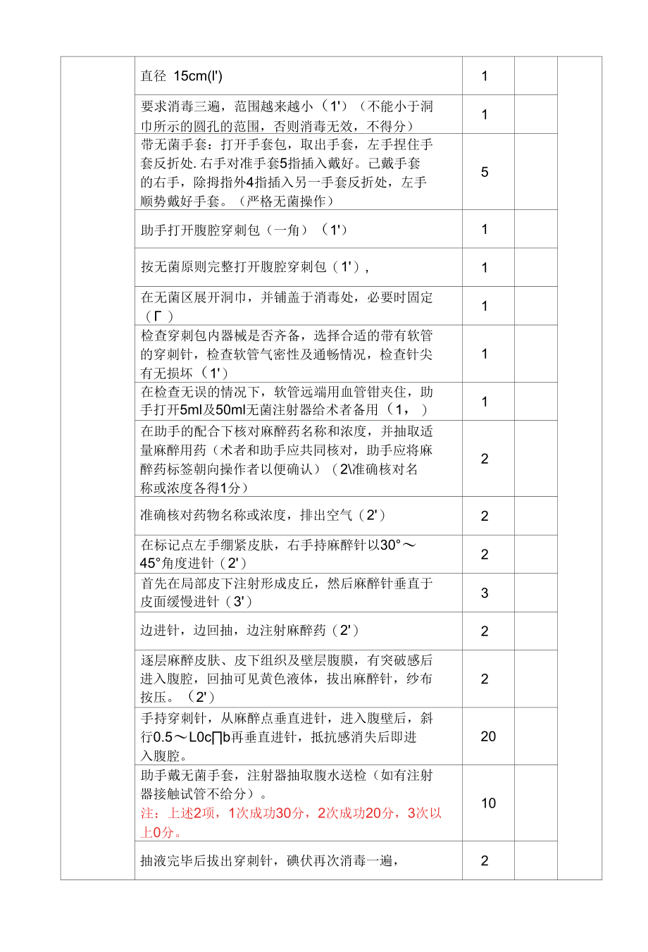 全国医学院校大学生临床技能大赛小儿腹腔穿刺操作训练题及评分.docx_第3页